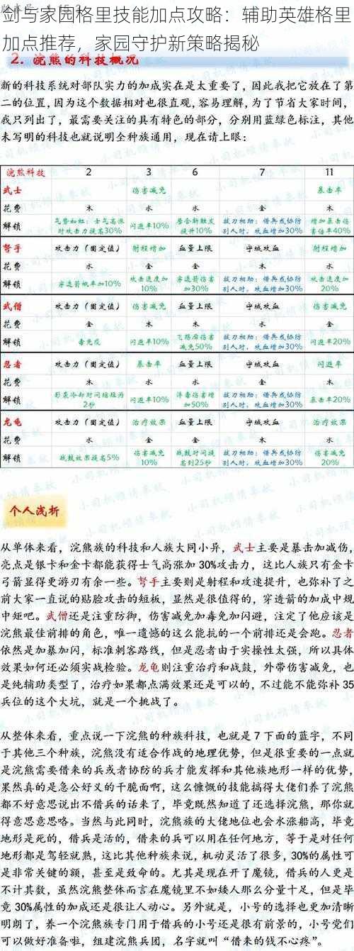 剑与家园格里技能加点攻略：辅助英雄格里加点推荐，家园守护新策略揭秘