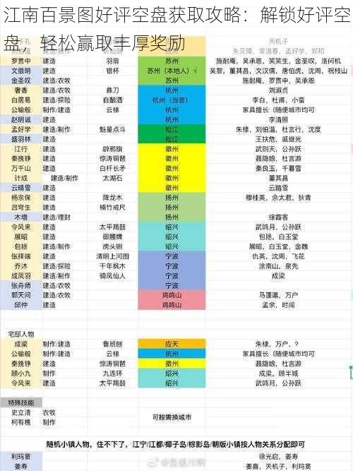 江南百景图好评空盘获取攻略：解锁好评空盘，轻松赢取丰厚奖励