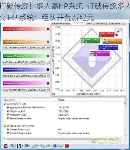 打破传统！多人高HP系统_打破传统多人高 HP 系统：组队开荒新纪元