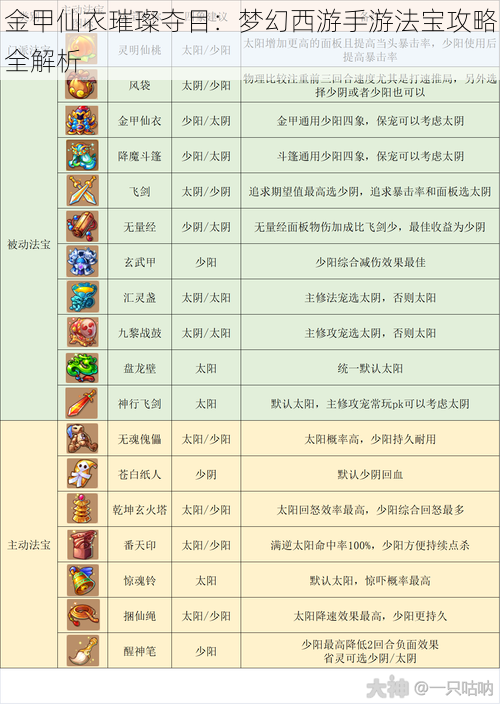 金甲仙衣璀璨夺目：梦幻西游手游法宝攻略全解析