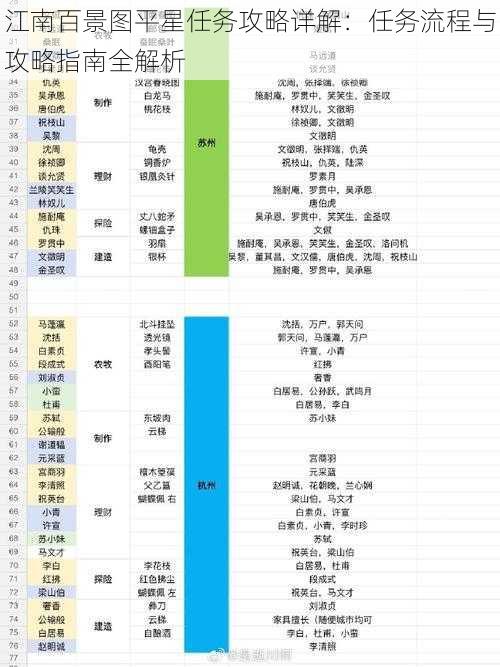 江南百景图平星任务攻略详解：任务流程与攻略指南全解析