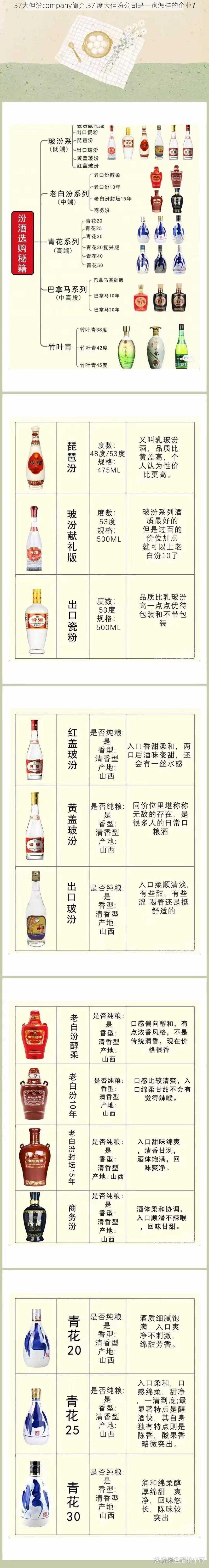 37大但汾company简介,37 度大但汾公司是一家怎样的企业？