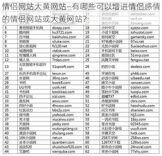 情侣网站大黄网站—有哪些可以增进情侣感情的情侣网站或大黄网站？