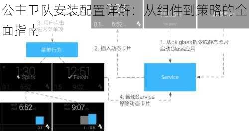 公主卫队安装配置详解：从组件到策略的全面指南