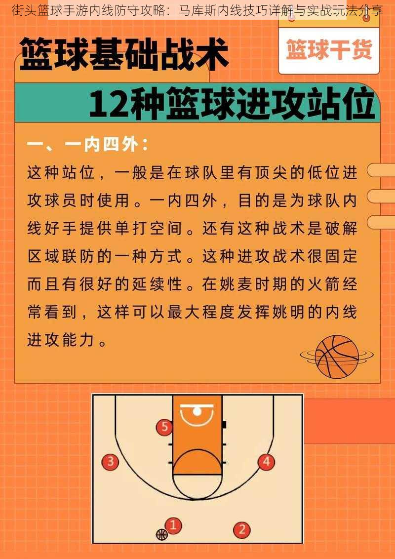 街头篮球手游内线防守攻略：马库斯内线技巧详解与实战玩法分享