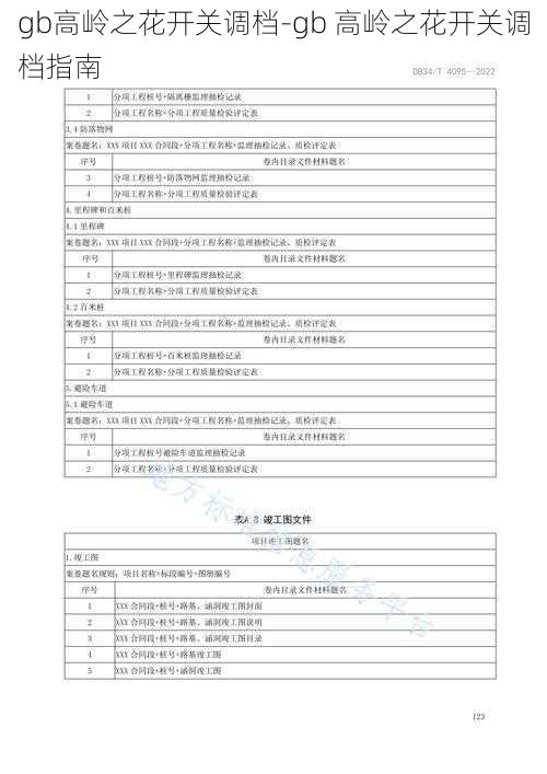 gb高岭之花开关调档-gb 高岭之花开关调档指南