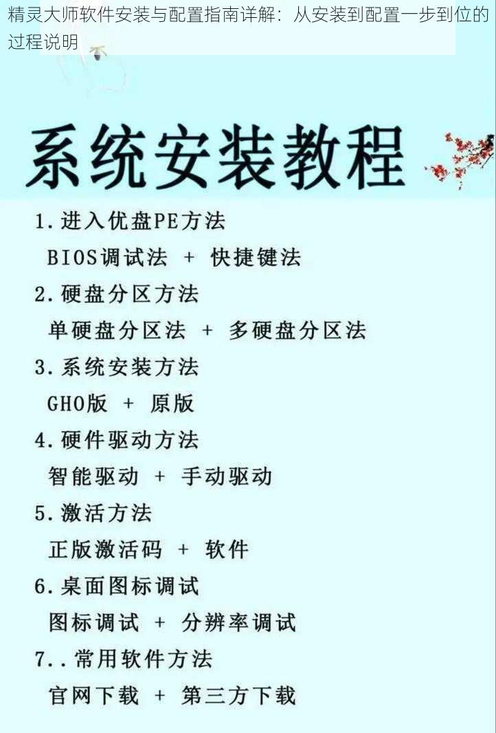 精灵大师软件安装与配置指南详解：从安装到配置一步到位的过程说明