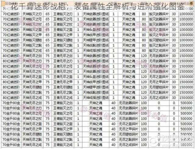 花千骨迷影战袍：装备属性全解析与进阶强化图鉴