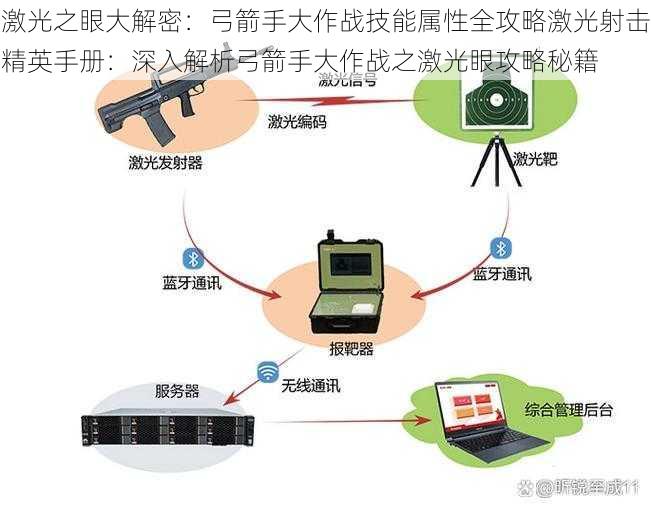 激光之眼大解密：弓箭手大作战技能属性全攻略激光射击精英手册：深入解析弓箭手大作战之激光眼攻略秘籍