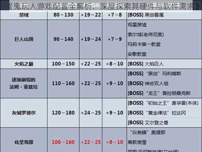 《鬼玩人游戏配置全解析：深度探索其硬件与软件需求》