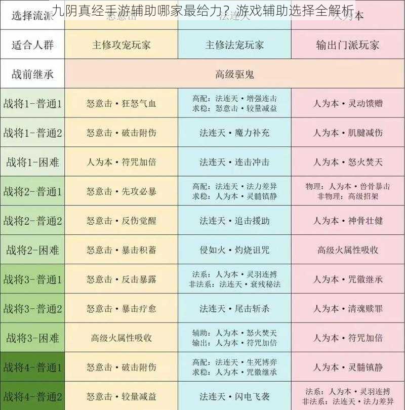 九阴真经手游辅助哪家最给力？游戏辅助选择全解析