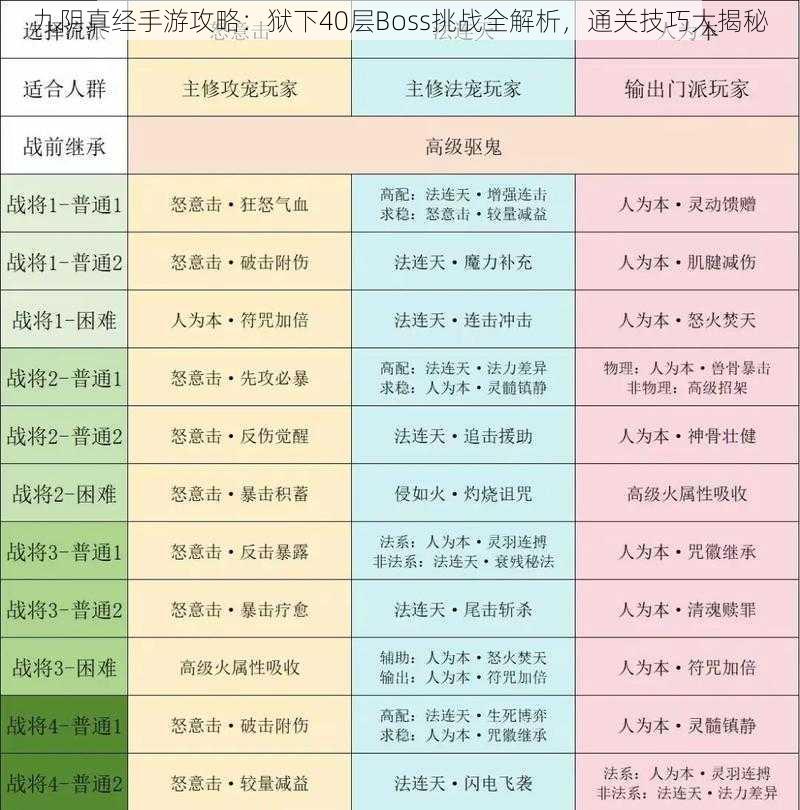 九阴真经手游攻略：狱下40层Boss挑战全解析，通关技巧大揭秘