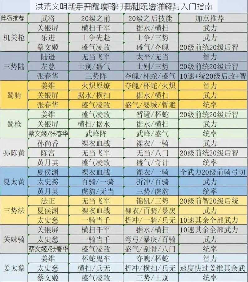 洪荒文明新手开荒攻略：基础玩法详解与入门指南