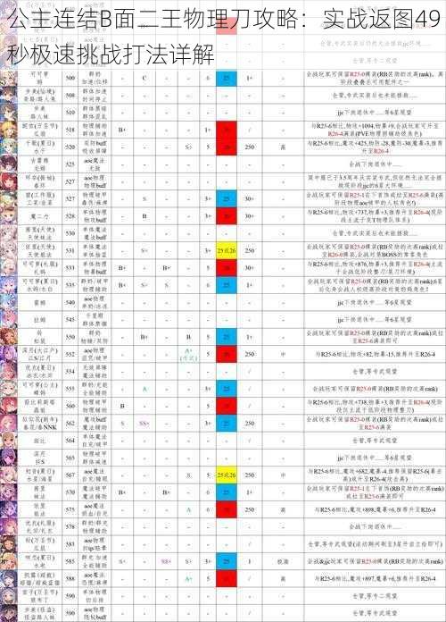 公主连结B面二王物理刀攻略：实战返图49秒极速挑战打法详解