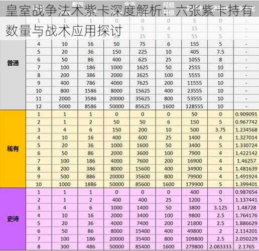 皇室战争法术紫卡深度解析：六张紫卡持有数量与战术应用探讨