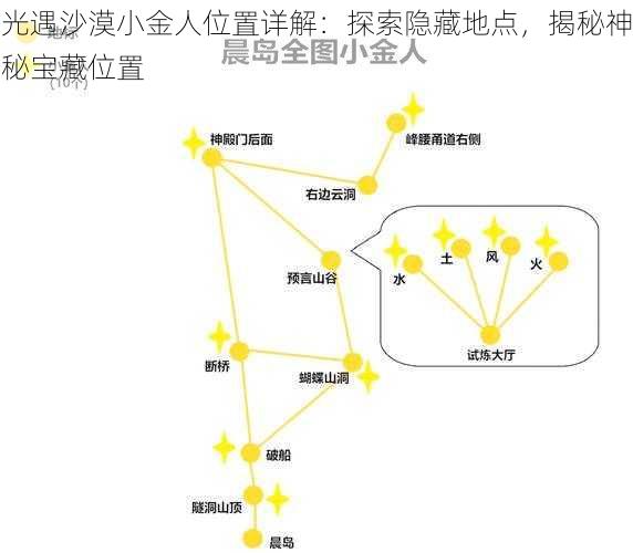 光遇沙漠小金人位置详解：探索隐藏地点，揭秘神秘宝藏位置