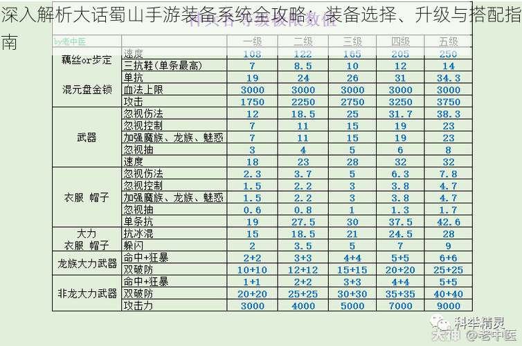 深入解析大话蜀山手游装备系统全攻略：装备选择、升级与搭配指南