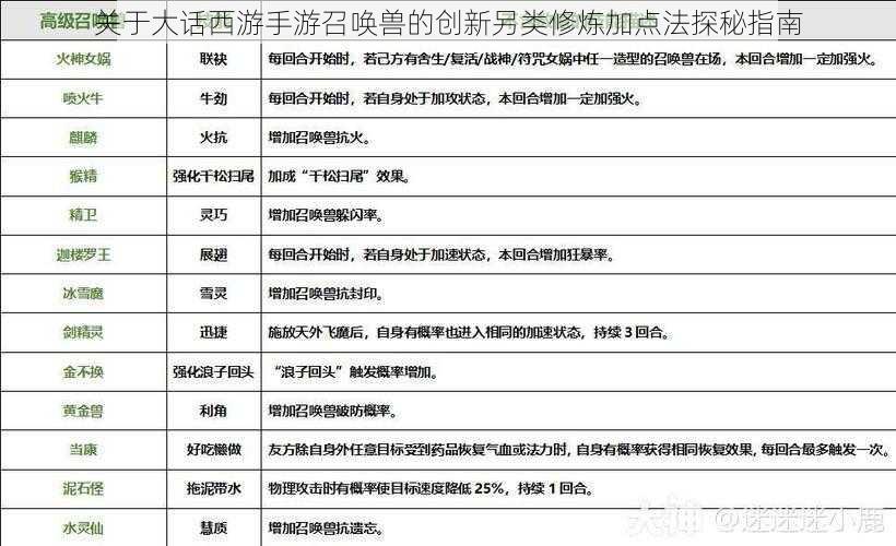 关于大话西游手游召唤兽的创新另类修炼加点法探秘指南