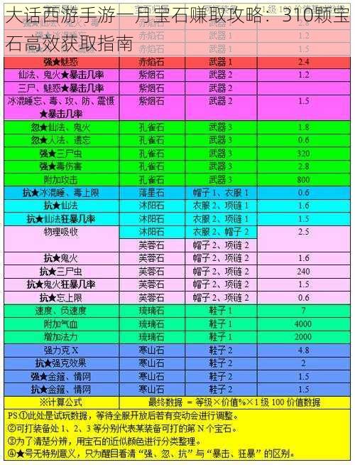 大话西游手游一月宝石赚取攻略：310颗宝石高效获取指南