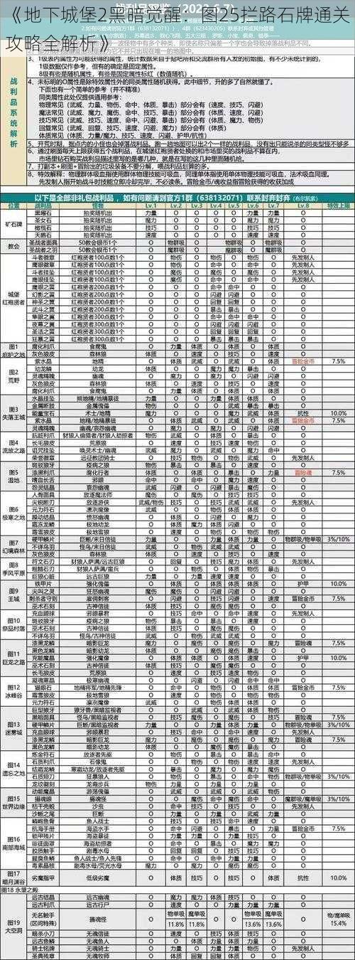 《地下城堡2黑暗觉醒：图25拦路石牌通关攻略全解析》