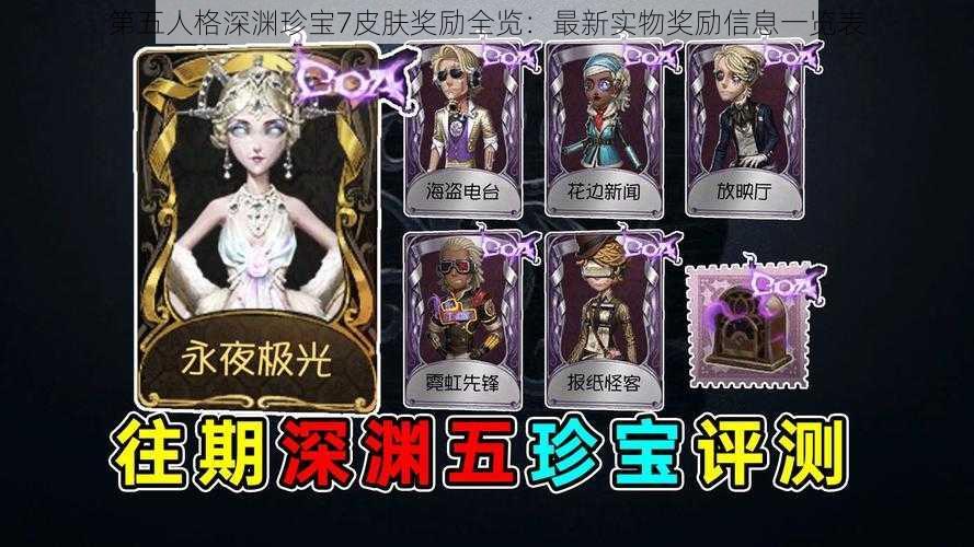 第五人格深渊珍宝7皮肤奖励全览：最新实物奖励信息一览表