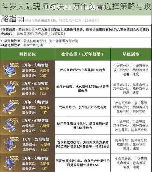 斗罗大陆魂师对决：万年头骨选择策略与攻略指南