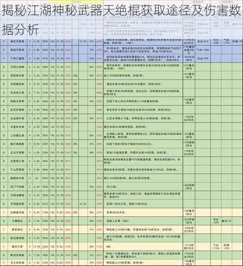 揭秘江湖神秘武器天绝棍获取途径及伤害数据分析