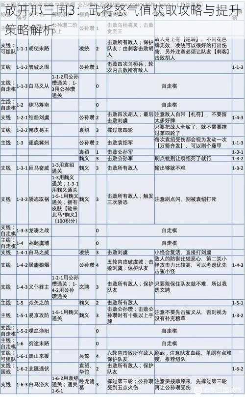 放开那三国3：武将怒气值获取攻略与提升策略解析