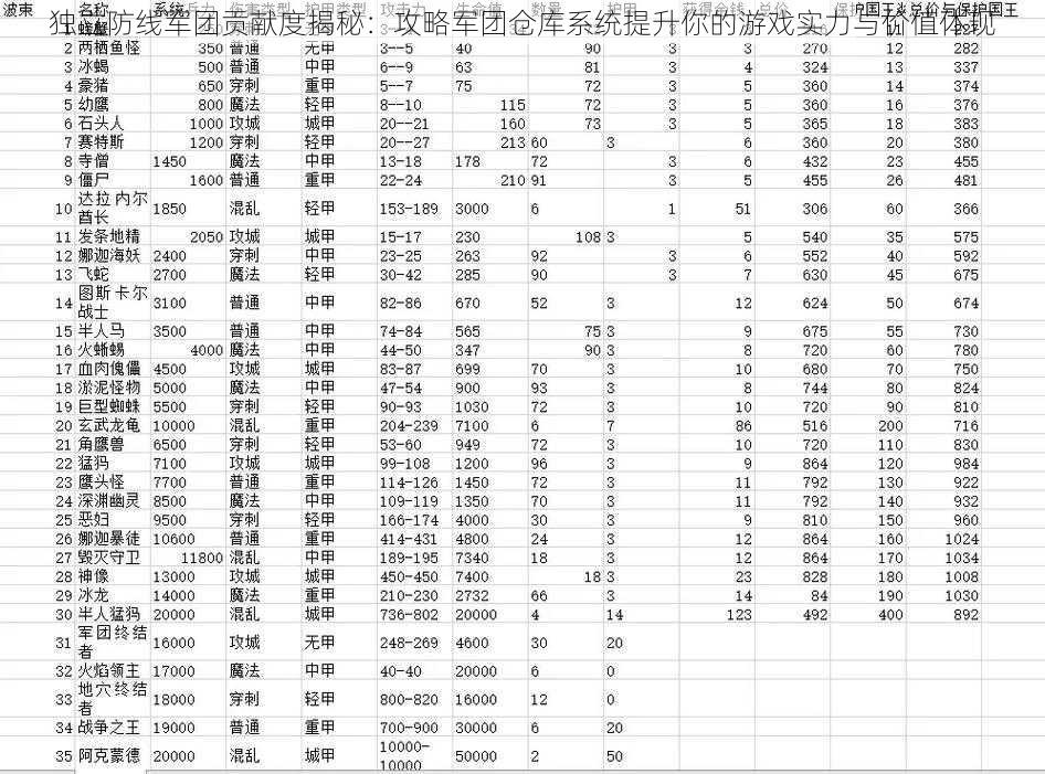 独立防线军团贡献度揭秘：攻略军团仓库系统提升你的游戏实力与价值体现