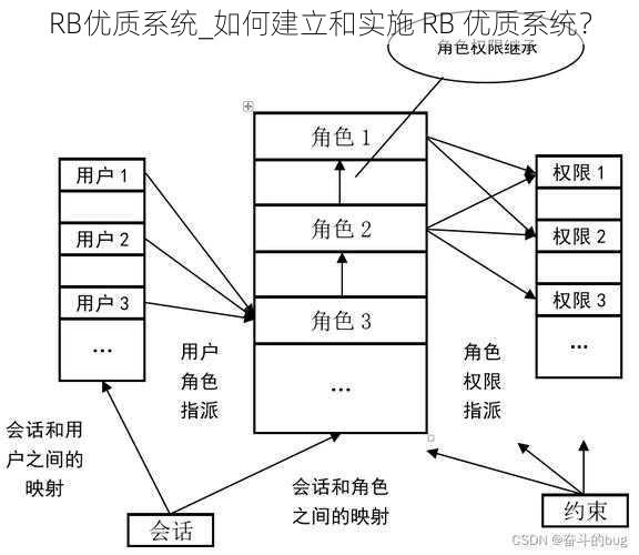 RB优质系统_如何建立和实施 RB 优质系统？