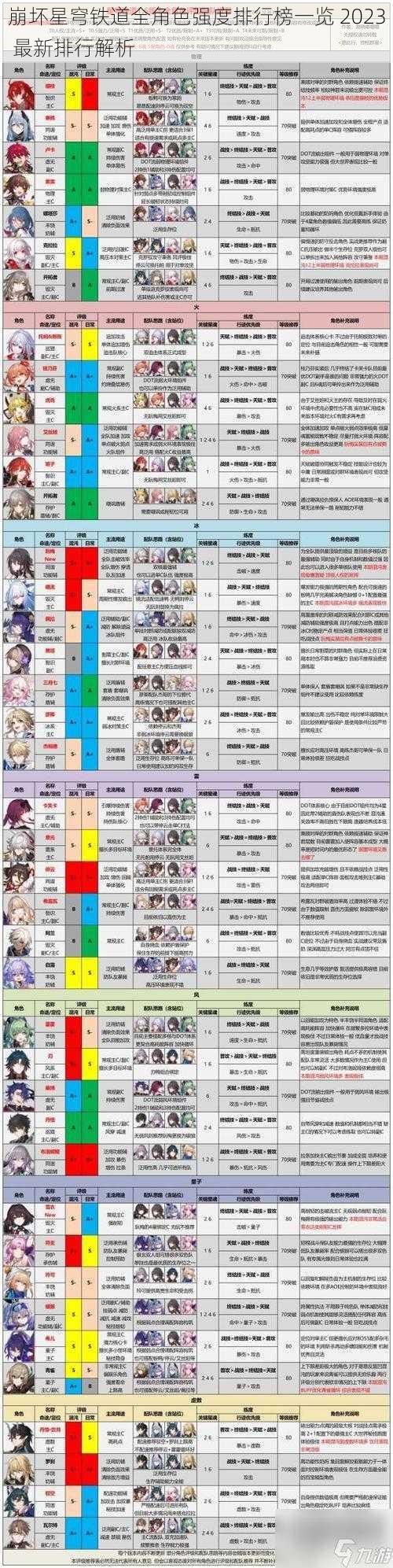 崩坏星穹铁道全角色强度排行榜一览 2023 最新排行解析