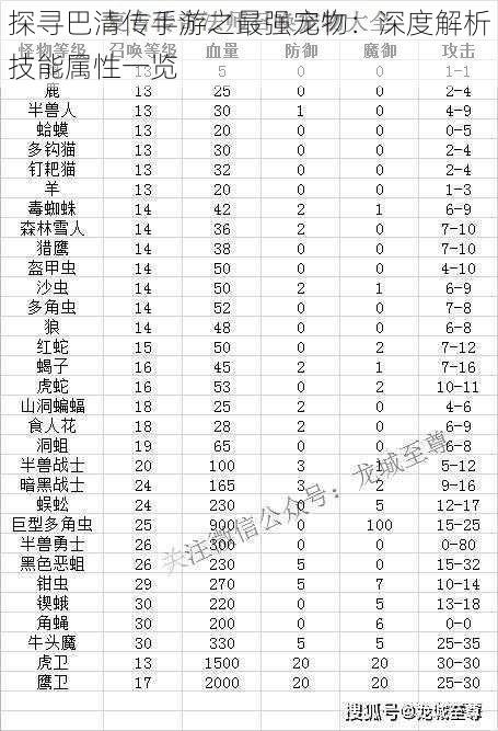 探寻巴清传手游之最强宠物：深度解析技能属性一览