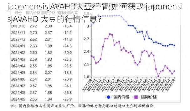 japonensisJAVAHD大豆行情;如何获取 japonensisJAVAHD 大豆的行情信息？