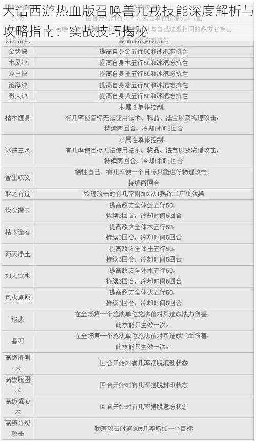 大话西游热血版召唤兽九戒技能深度解析与攻略指南：实战技巧揭秘