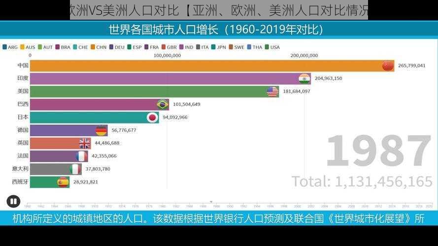 亚洲VS欧洲VS美洲人口对比【亚洲、欧洲、美洲人口对比情况如何？】