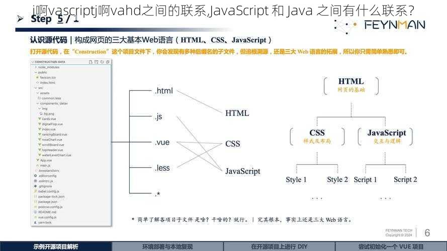 j啊vascriptj啊vahd之间的联系,JavaScript 和 Java 之间有什么联系？