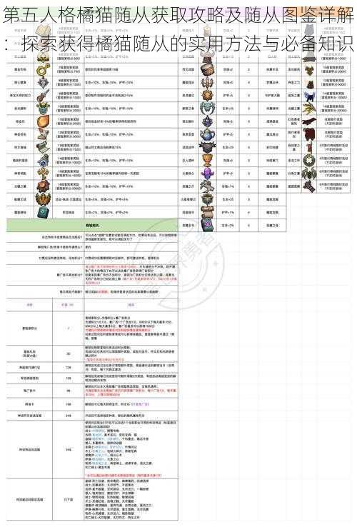 第五人格橘猫随从获取攻略及随从图鉴详解：探索获得橘猫随从的实用方法与必备知识