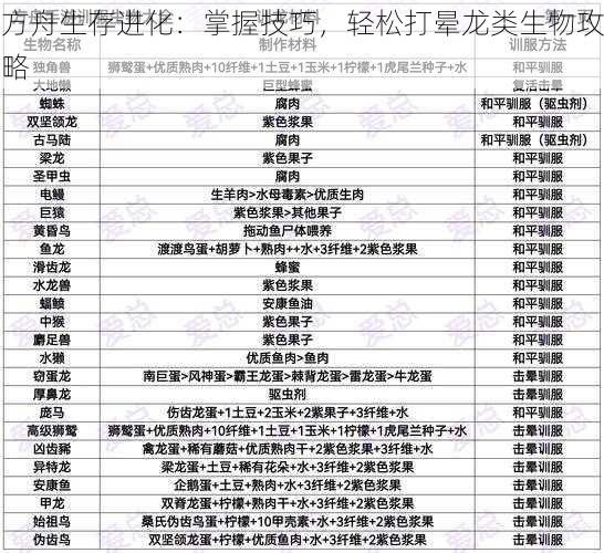 方舟生存进化：掌握技巧，轻松打晕龙类生物攻略