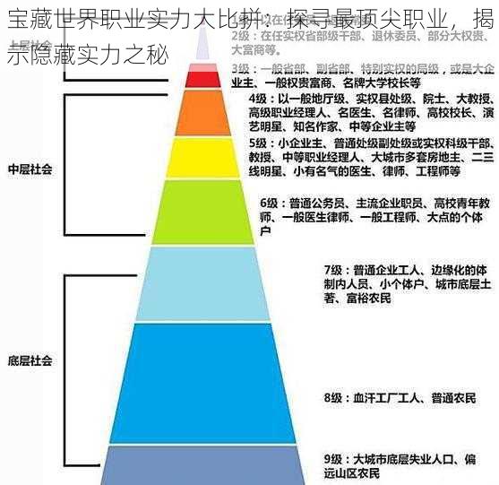 宝藏世界职业实力大比拼：探寻最顶尖职业，揭示隐藏实力之秘