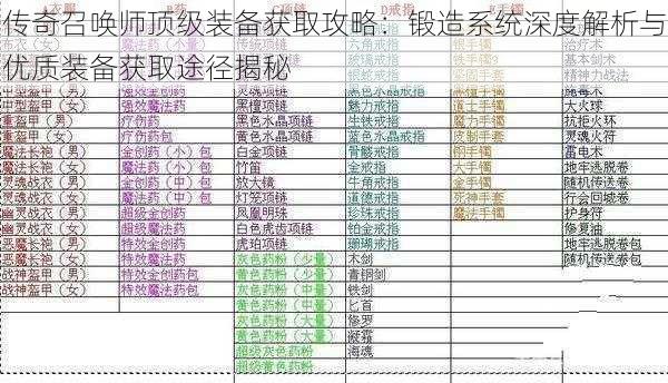 传奇召唤师顶级装备获取攻略：锻造系统深度解析与优质装备获取途径揭秘