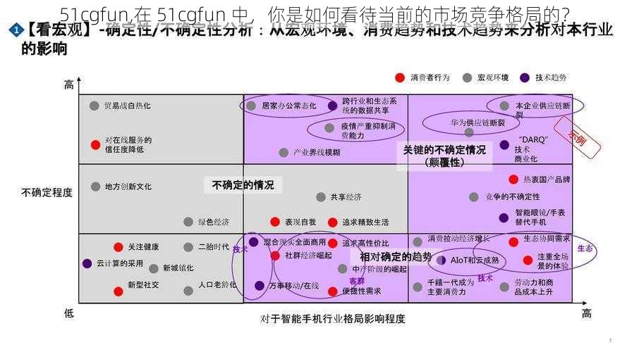 51cgfun,在 51cgfun 中，你是如何看待当前的市场竞争格局的？