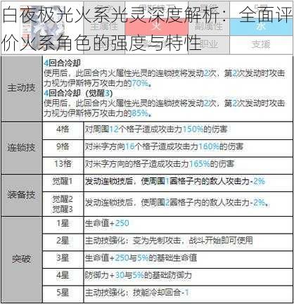 白夜极光火系光灵深度解析：全面评价火系角色的强度与特性