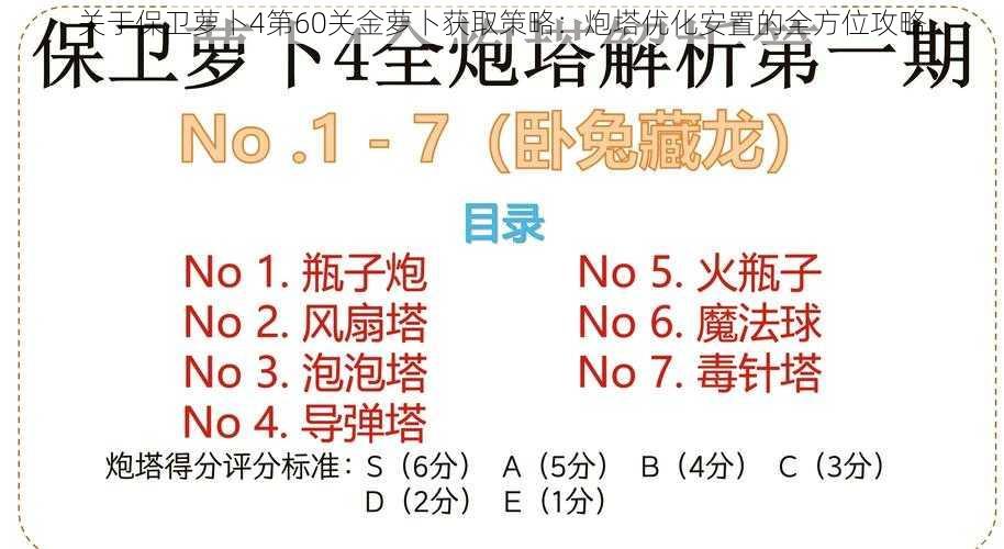 关于保卫萝卜4第60关金萝卜获取策略：炮塔优化安置的全方位攻略