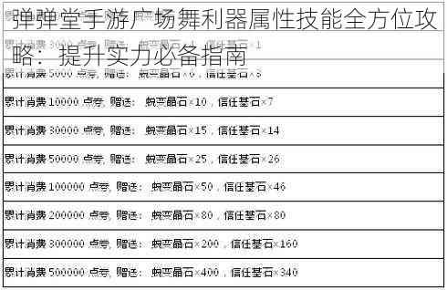 弹弹堂手游广场舞利器属性技能全方位攻略：提升实力必备指南