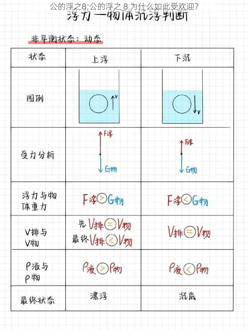 公的浮之8;公的浮之 8 为什么如此受欢迎？