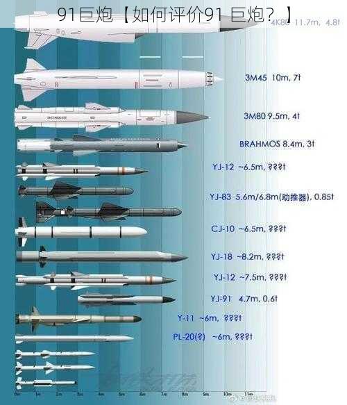 91巨炮【如何评价91 巨炮？】