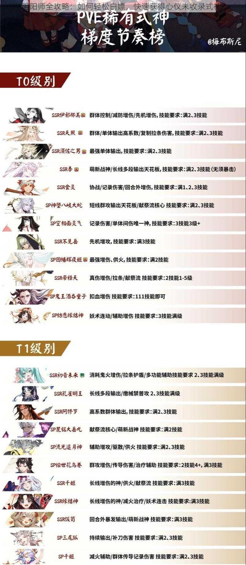 阴阳师全攻略：如何轻松白嫖，快速获得心仪未收录式神？