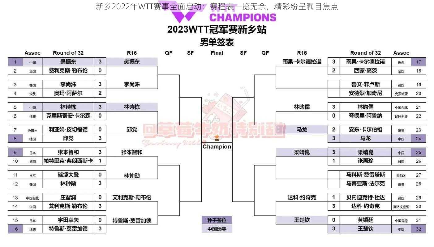 新乡2022年WTT赛事全面启动：赛程表一览无余，精彩纷呈瞩目焦点