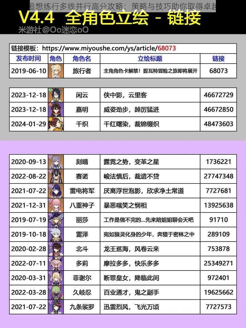 原神追想练行多线并行高分攻略：策略与技巧助你取得卓越成绩