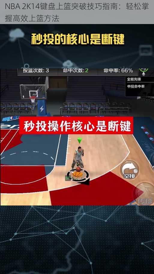 NBA 2K14键盘上篮突破技巧指南：轻松掌握高效上篮方法